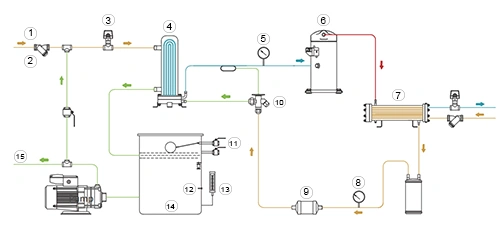 شيلر تبريد بالماء (من 9.9 إلى 240 كيلو وات)