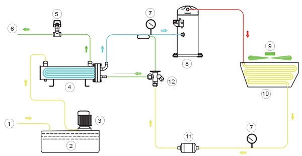 مبرد سائل القطع (شيلر)