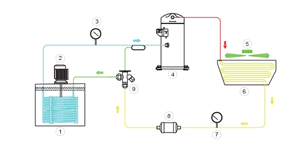 مبرد سائل القطع (شيلر)